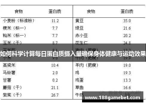 如何科学计算每日蛋白质摄入量确保身体健康与运动效果