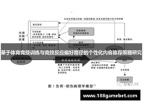 基于体育竞技训练与竞技反应偏好路径的个性化内容推荐策略研究